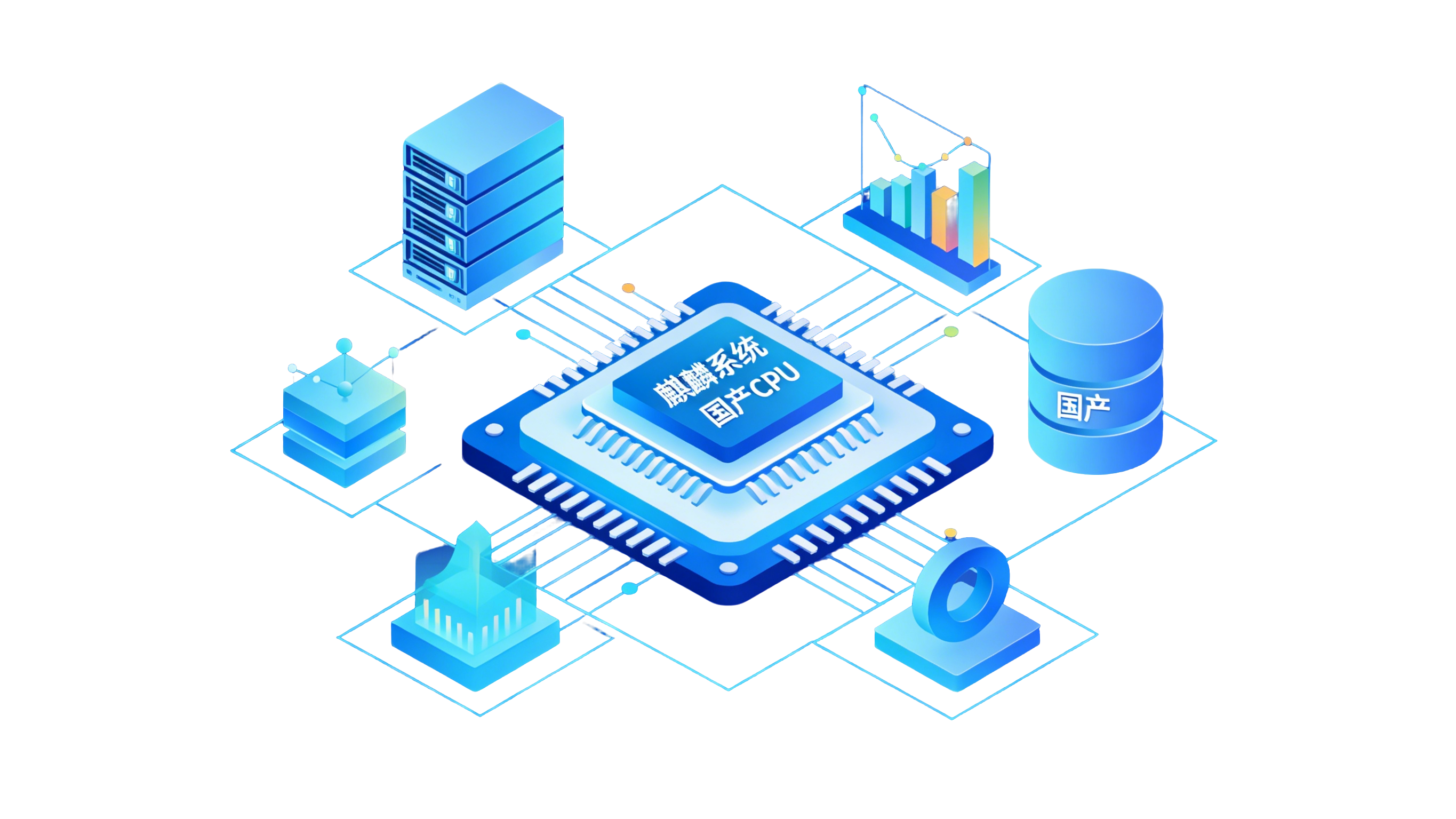 国产信创环境支持